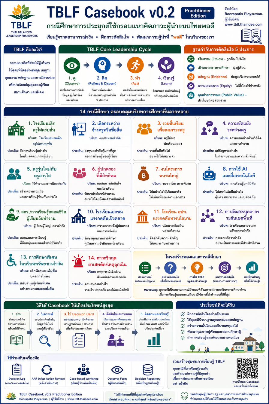 Infographic TBLF Casebook v0.2