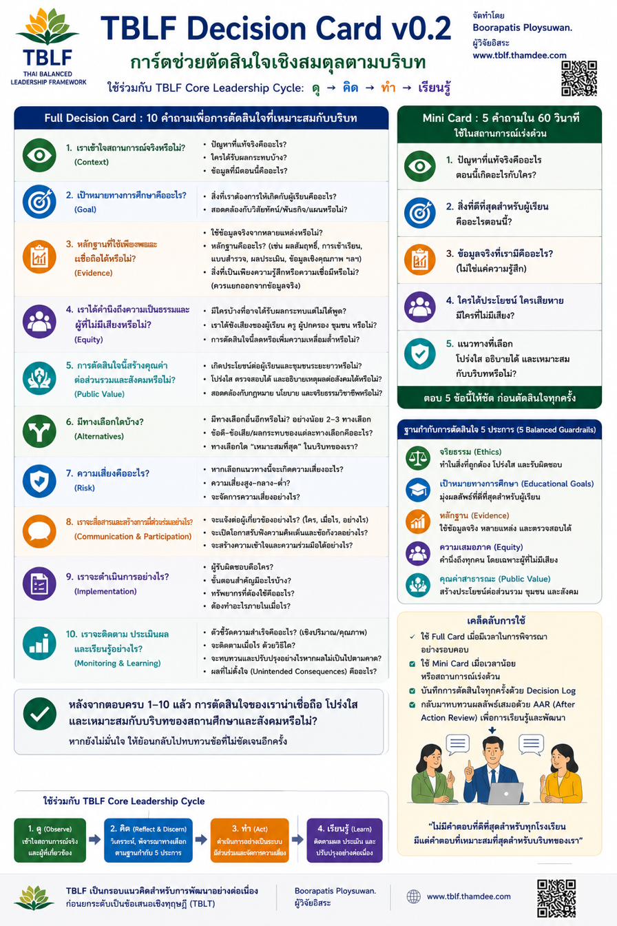 Infographic TBLF Decision Card v0.2