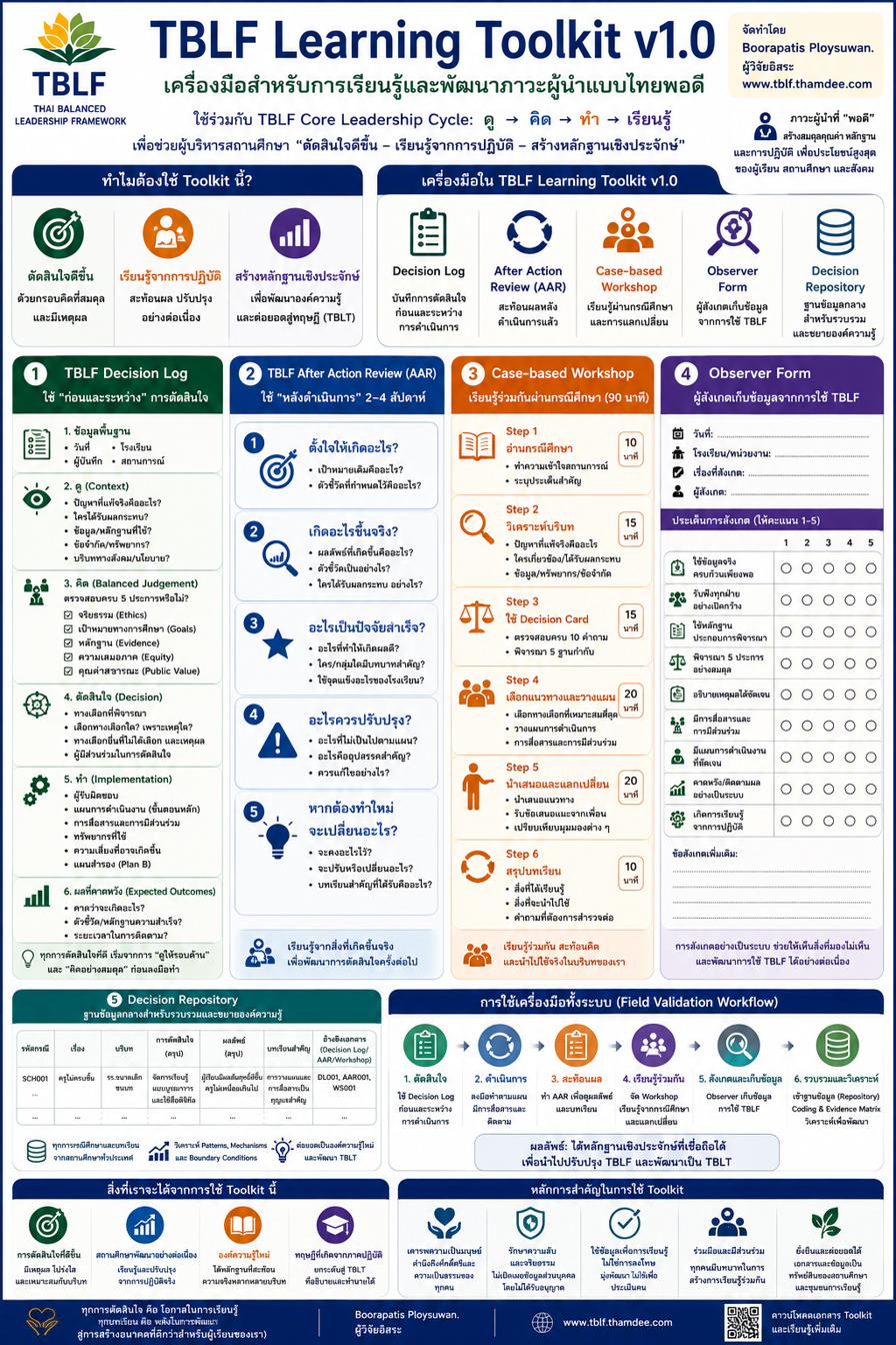 Infographic TBLF Learning Toolkit