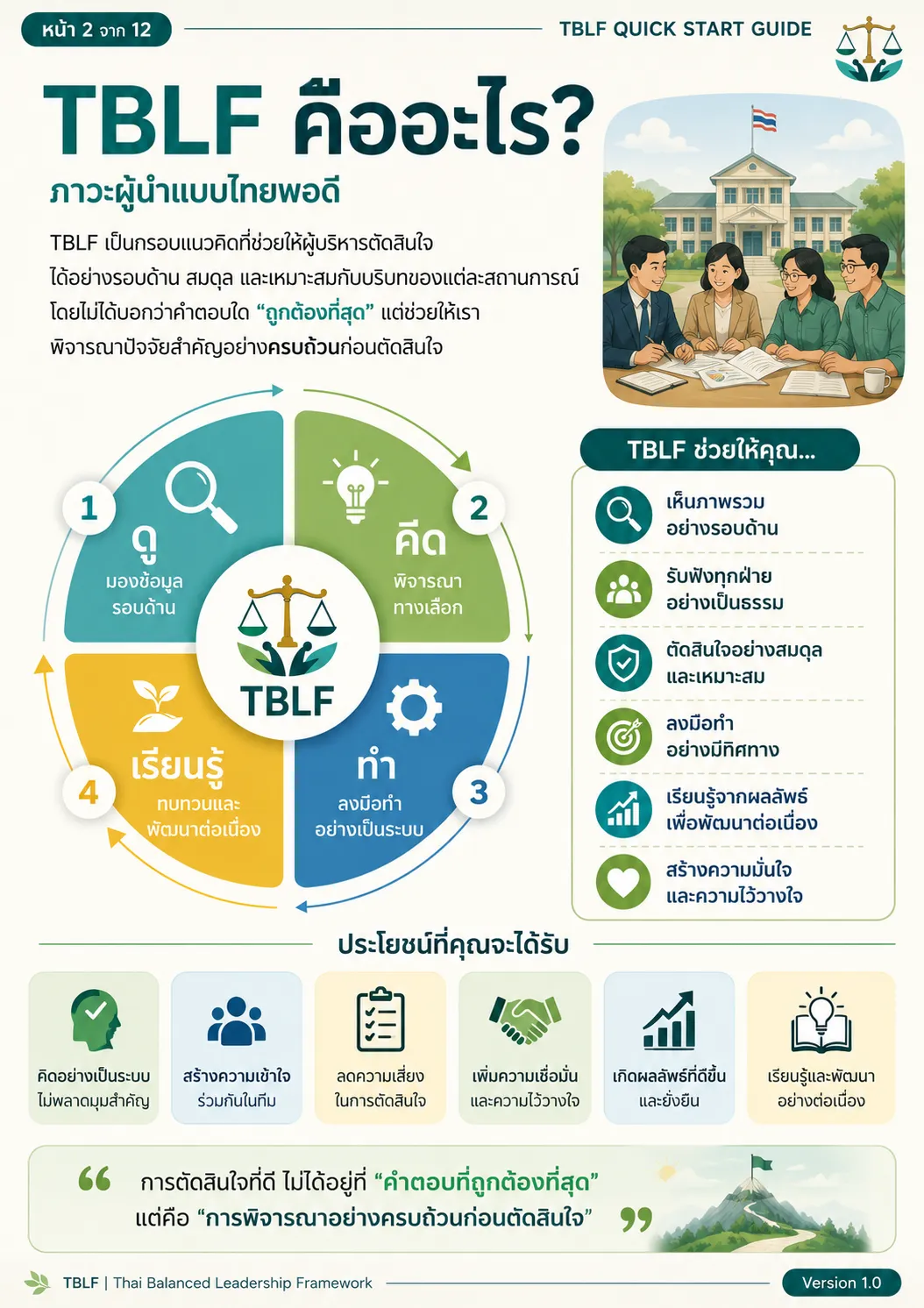 TBLF Quick Start Guide หน้า 2 TBLF คืออะไร
