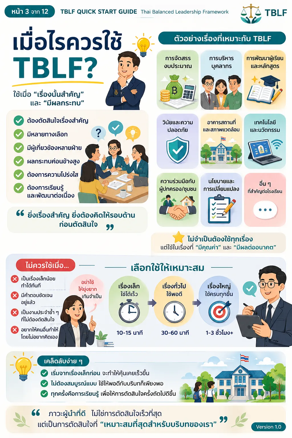 TBLF Quick Start Guide หน้า 3 เมื่อไรควรใช้ TBLF
