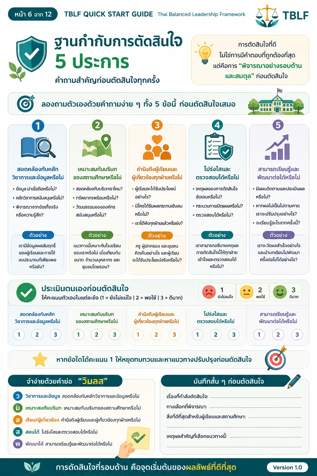 TBLF Quick Start Guide หน้า 6 ฐานกำกับการตัดสินใจ 5 ประการ
