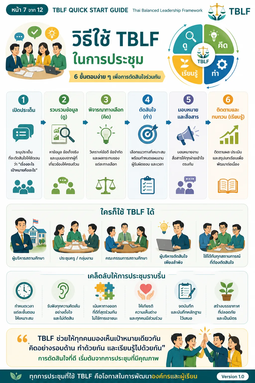 TBLF Quick Start Guide หน้า 7 วิธีใช้ TBLF ในการประชุม