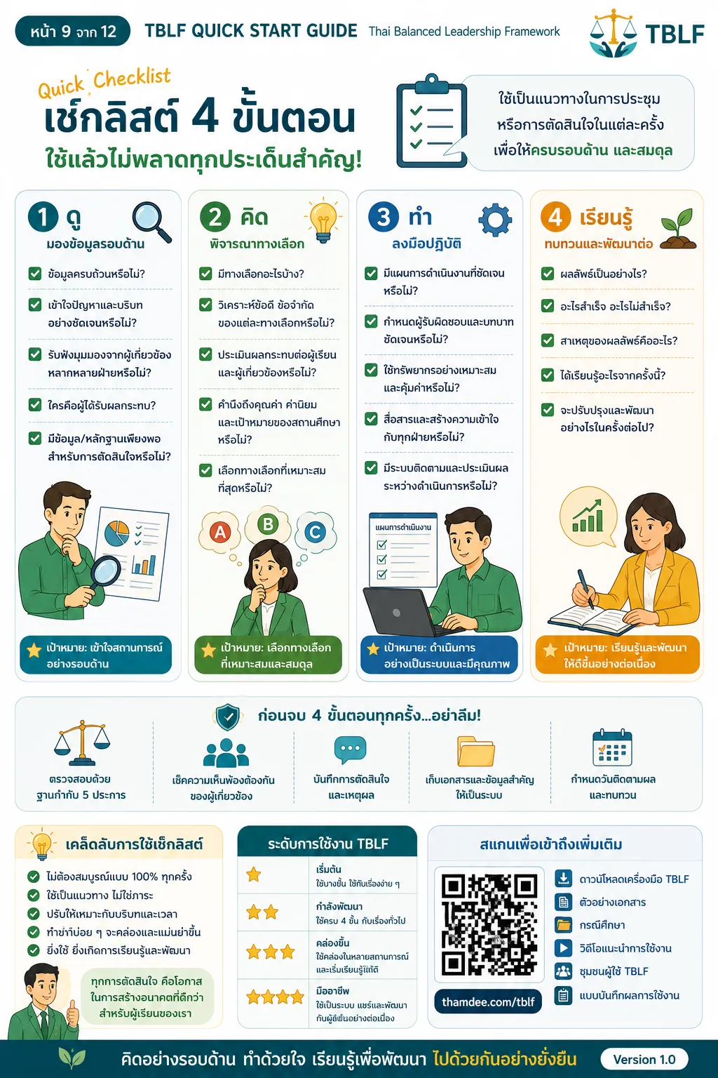 TBLF Quick Start Guide หน้า 9 เช็กลิสต์ 4 ขั้นตอน
