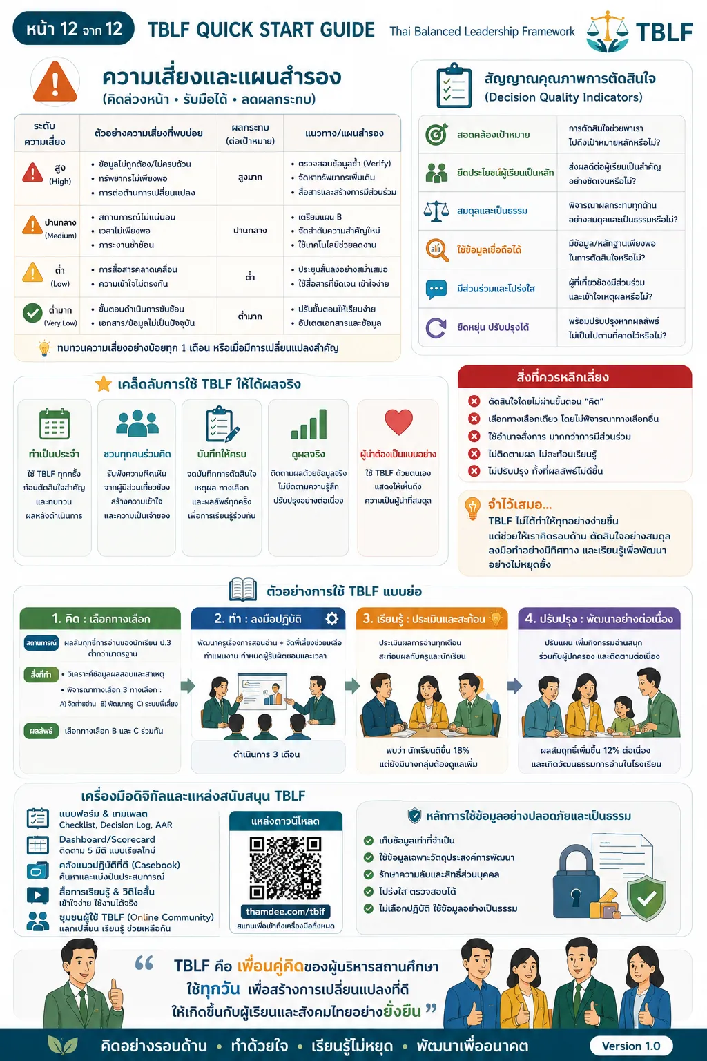 TBLF Quick Start Guide หน้า 12 ความเสี่ยง แผนสำรอง และเคล็ดลับใช้ให้ได้ผลจริง